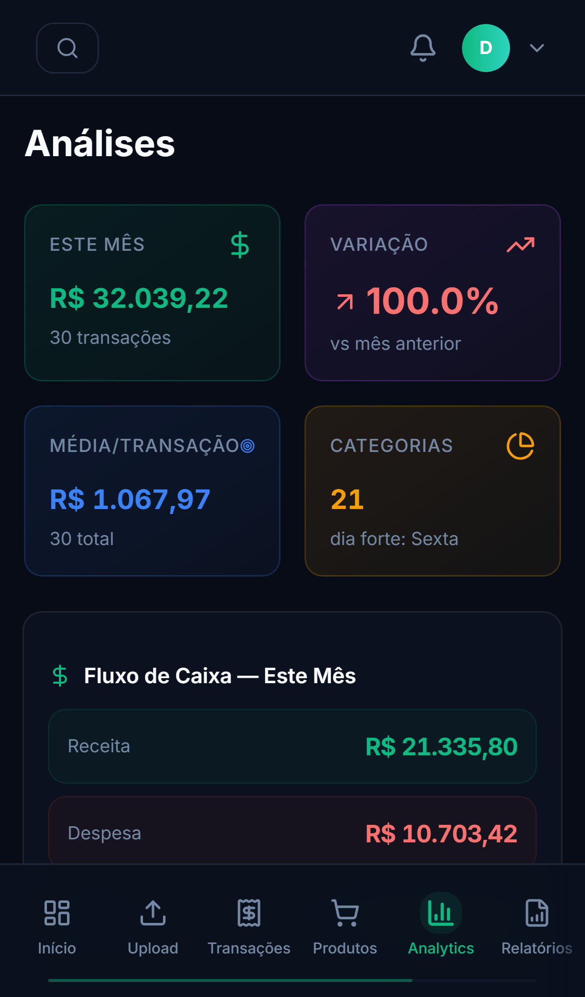 Onde foi o dinheiro